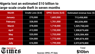 analysis:-how-broke-nigeria-lost-$10-billion-to-crude-oil-theft-in-seven-months