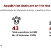 african-startups-are-weathering-the-funding-storm-with-acquisitions