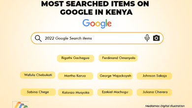 2022:-most-searched-items-on-google-in-kenya