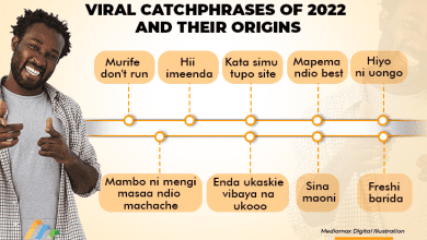 viral-catchphrases-of-2022-and-their-origins