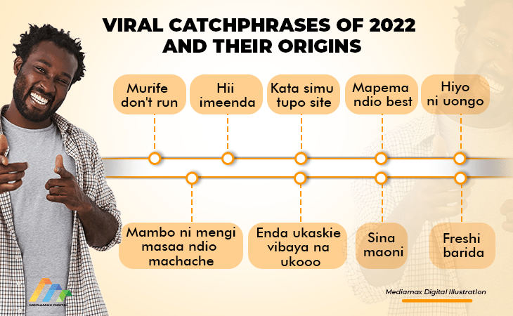 viral-catchphrases-of-2022-and-their-origins