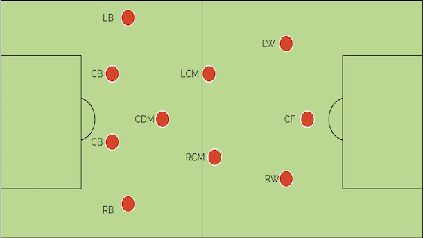 the-evolution-of-football-tactics:-a-statistical-look-at-the-4-3-3-formation